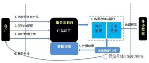 大胆猜测某类数据创业公司的数据产品架构