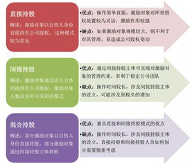 推荐给创始人 这篇文大致说明白创业公司的股权激励