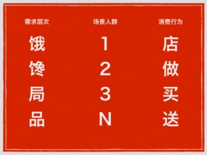 吃的改变 我们的需求从饿变馋, 吃 已有多少不同纬度