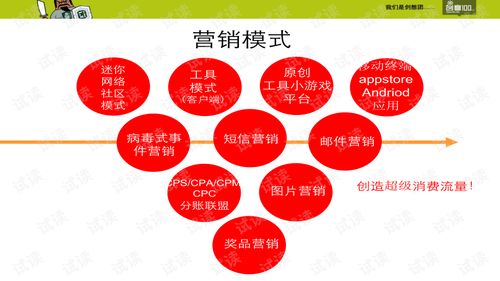 创意100商业计划书 精品创业书模板解析